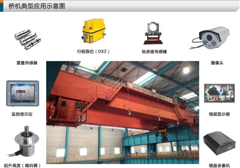 橋機安全監控系統示意圖