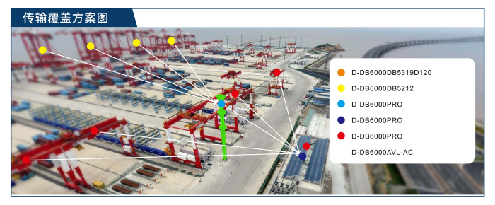 起重機可視化系統傳輸覆蓋方案圖