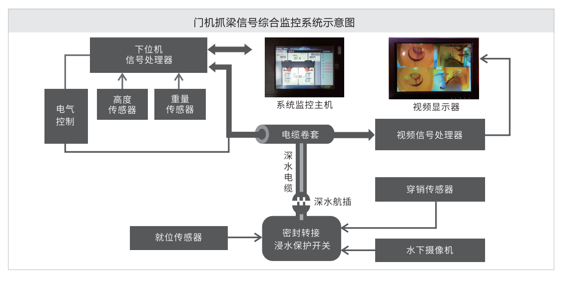 系統示意圖.png