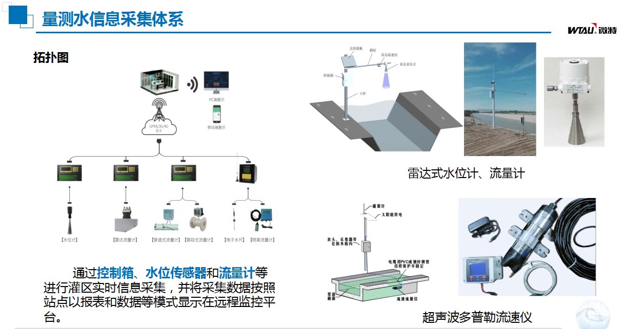 灌區信息化建設量測水信息采集體系.jpg