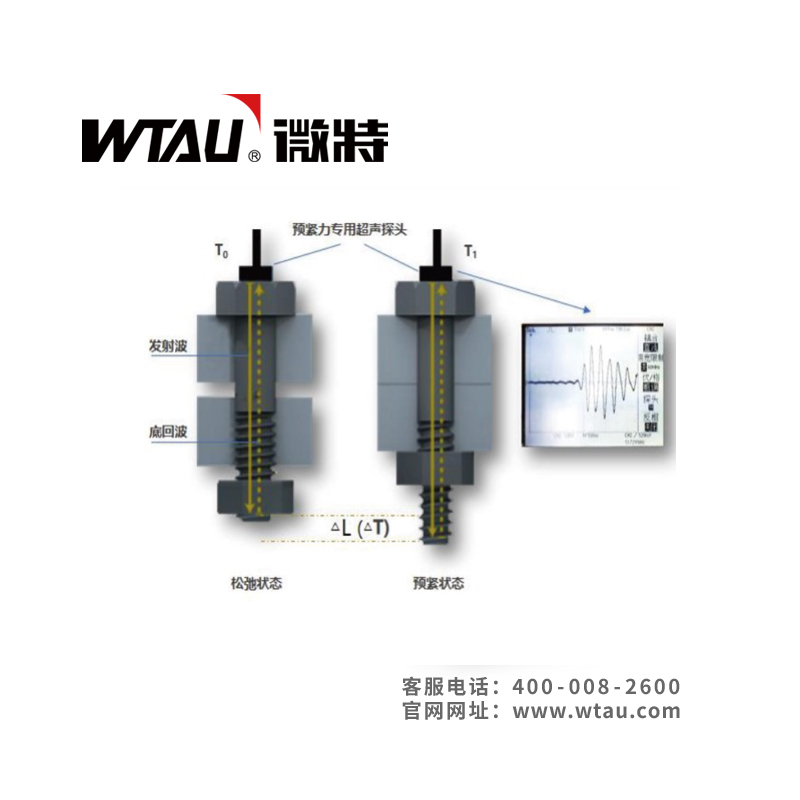 螺栓預緊力在線監(jiān)測系統(tǒng)